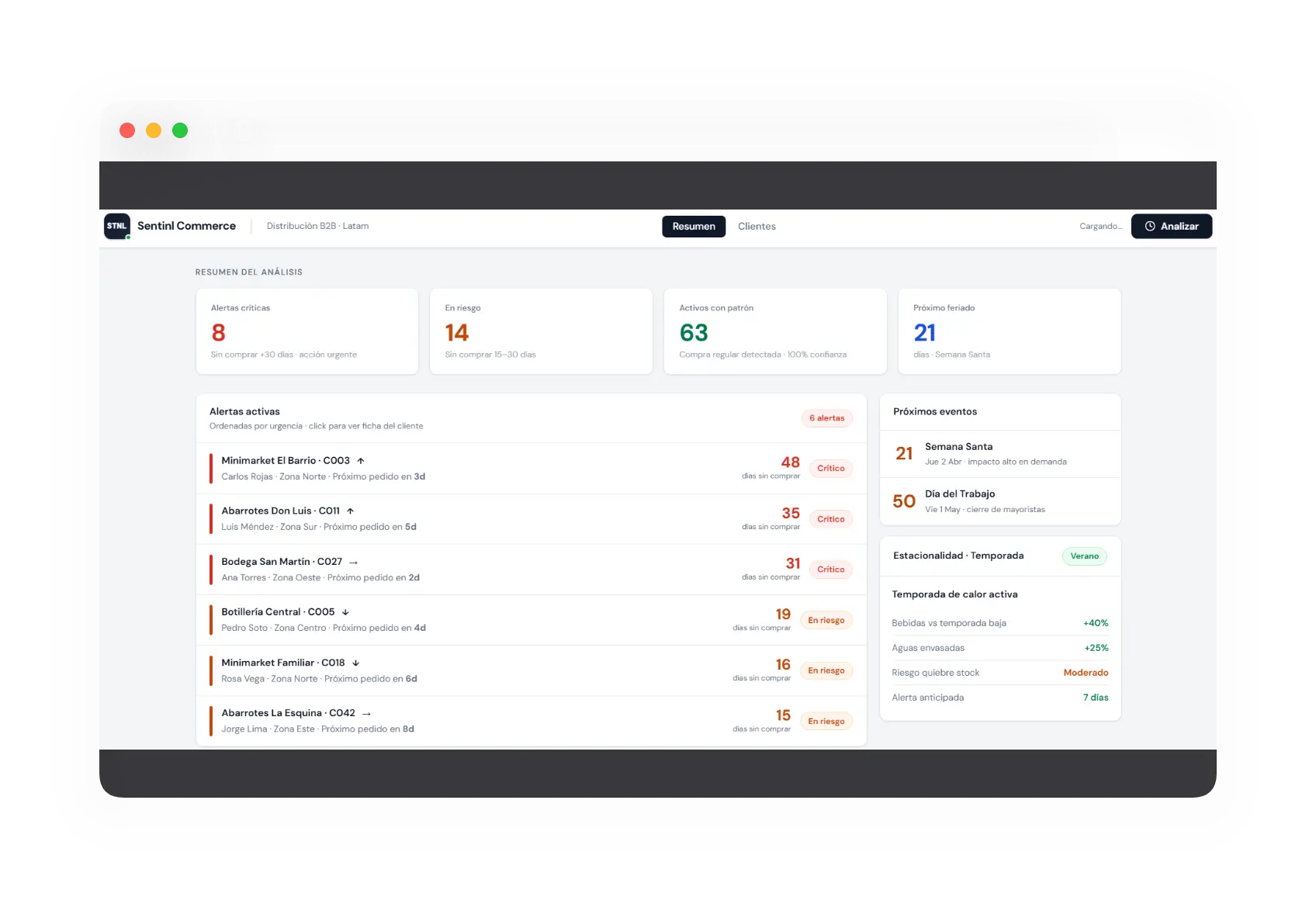 Sentinl Commerce, dashboard de alertas B2B