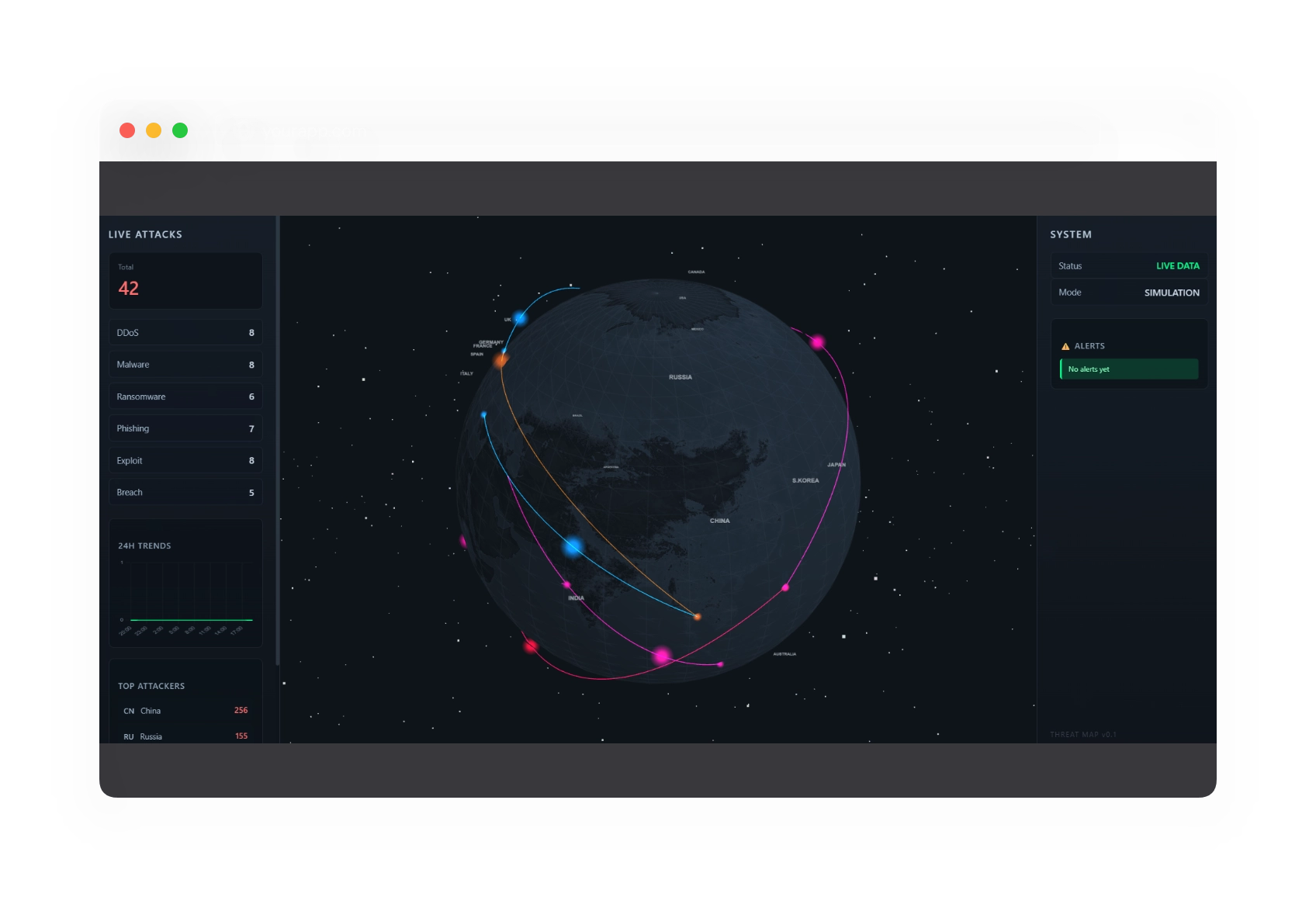 Threat Intelligence, mapa de amenazas en vivo